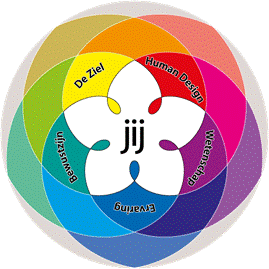 Human Design sfeerbeeld